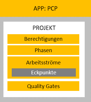 PCP-GFX-App-Project