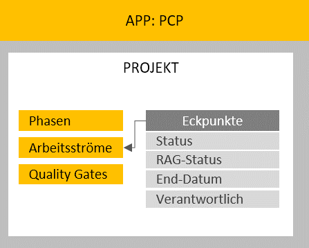PCP-GFX-App-Project2