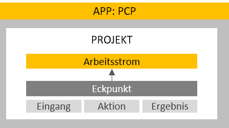 PCP-GFX-App-Project3
