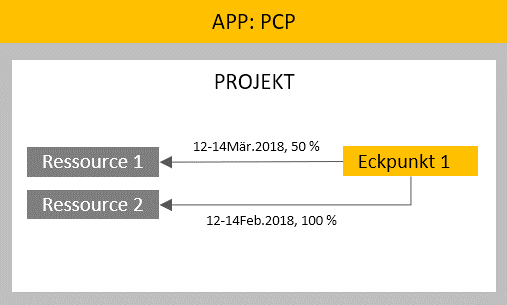 PCP-GFX-App-Resources-AssignKP