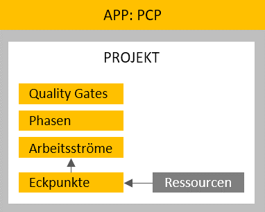 PCP-GFX-App-Resources