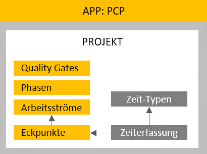 PCP-GFX-APP-TimeTracking